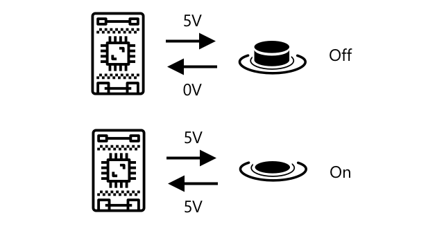 sensor_digital