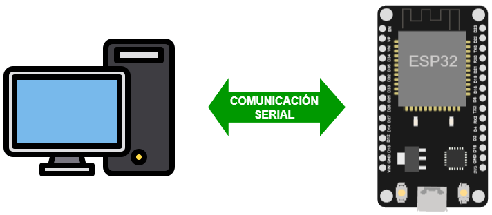 comunicacion_serial