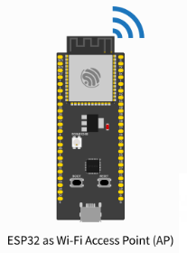 esp32AP