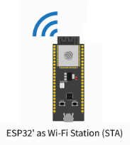 esp32STA