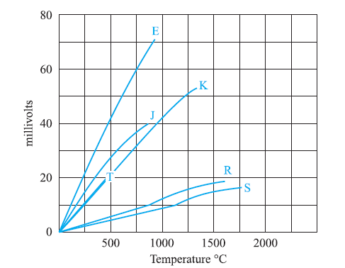 graficas_termocuplas