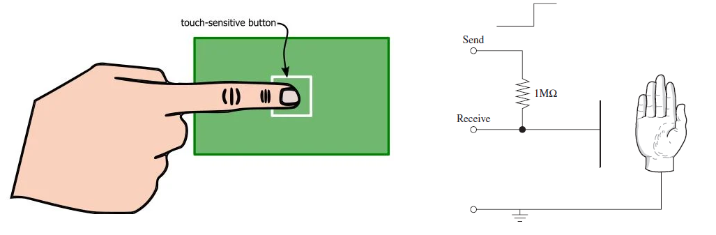 sensor_capacitivo