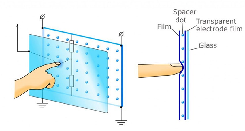 touch_screen_resistivo