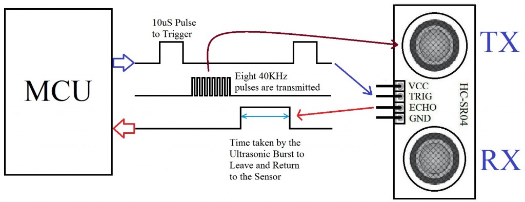 HC-SR04