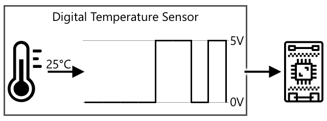 sensor_digital_inteligente