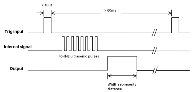 timing_HC-SR04